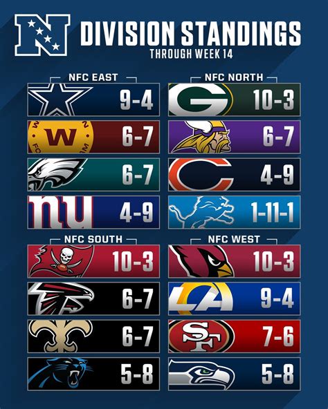 nfc west.standings|nfc west standings by year.